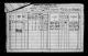 1901 Ireland Census FormB1p3 House Return Ballymackhola