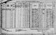 1901 Ireland Census FormB1p2 House Return Ballymackhola